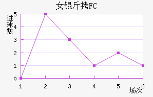 Ů����԰FC��������������