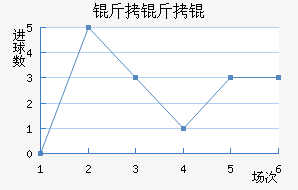 ����������ѧ��������������