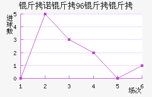 ��ŵ������ӽ�������������