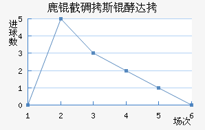 ¹�ص�˹�ʹ��������������