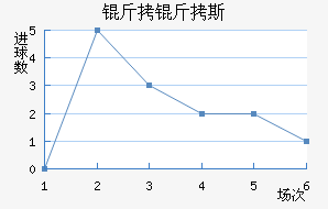 ����˹��������������