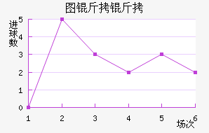 ͼ����������������������