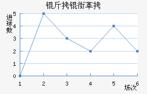 ���ָ��������������