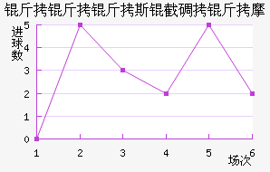 ������˹�ص���Ħ��������������