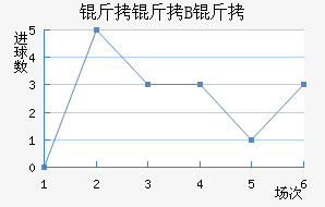 ������˹B�ӽ�������������