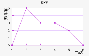 KPV�Ƹ�����������������