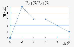 ������������������