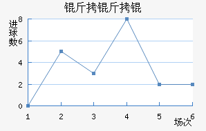 �������������������