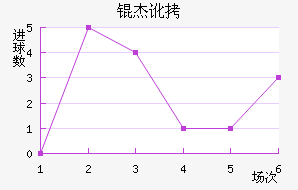 �ܶ���������������