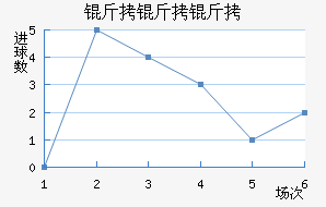 �����ؽ�������������