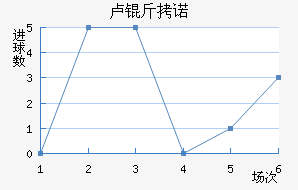¬��ŵ��������������