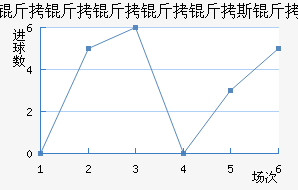 ����������˹����������������