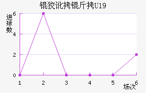 �ƶ���U19��������������