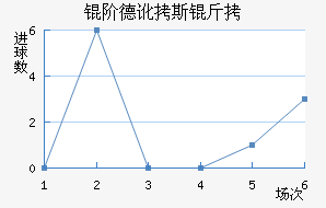 �׵¶�˹����������������