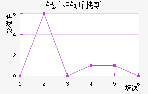 ����˹��������������