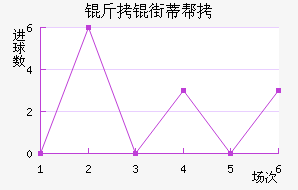 ���ֵٰ���������������