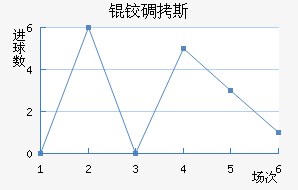 �µ�˹��������������