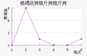 �߶������������������