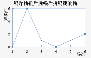 �������޶ӽ�������������