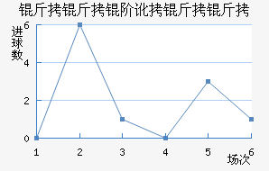 �����׶������߽�������������