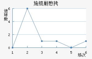 ʩ�˱���������������