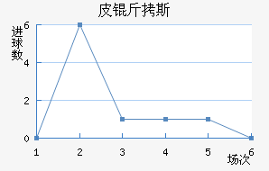 Ƥ��˹�ؽ�������������