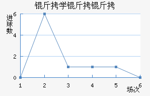 ��ѧ���ӽ�������������