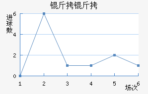 ���ؽ�������������