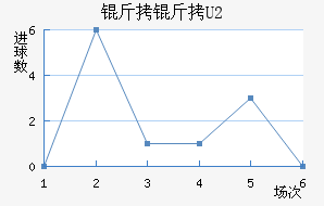 ����U20��������������