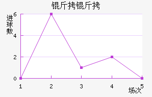 ����club��������������