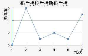 ����˹�Ƚ�������������