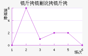 ���˶��ǽ�������������