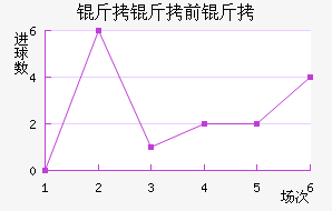 ����ǰ���������������