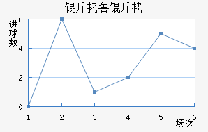 ��³�ս�������������