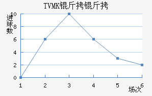TVMK���ֽ�������������