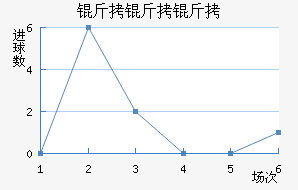 �����ý�������������