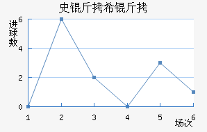 ʷ��ϣ�̽�������������