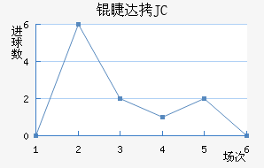 �޴�JC��������������