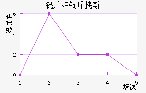 ����˹��������������