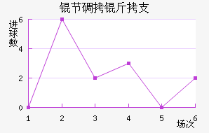 �ڵ���֧��������������