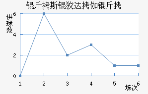 ��˹�ƴ�٤����������������