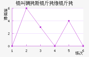 �е�˹��ά�ν�������������