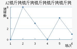 AZ ������������������������