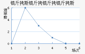 ��˹������˹��������������