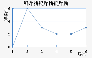 �ֶ���˹������ӽ�������������