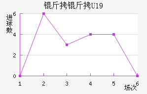 ����U19��������������