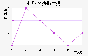 �ж�����������������