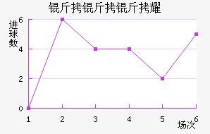 ������ҫ��������������