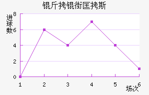 ���ֿ�˹��������������