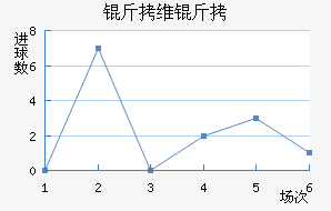 ��ά����������������